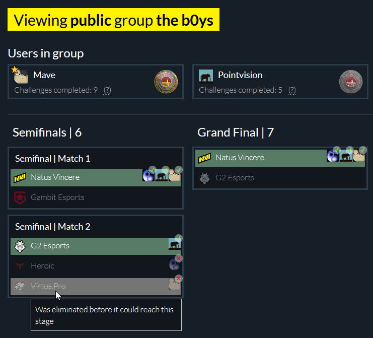 Image showing what groups look like